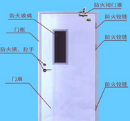 贵阳防火卷帘门厂家讲解什么是好的防火卷帘? />
							</div> 
						</a>
					</li>
					
					<li id=